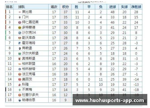 多特蒙德2-0莱比锡，积分榜动态变化，领头羊难以坐稳位置