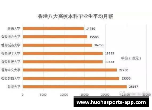 香港留学vs新加坡留学：哪个选择更优？